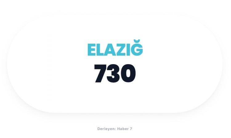 <p><span style="color:#B22222"><strong>ELAZIĞ</strong></span></p>
