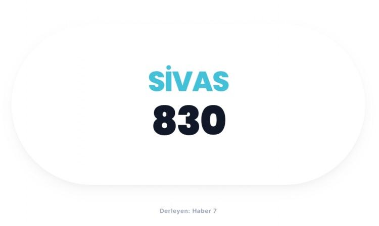 <p><span style="color:#B22222"><strong>SİVAS</strong></span></p>
