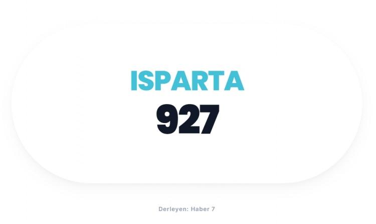 <p><span style="color:#B22222"><strong>ISPARTA</strong></span></p>
