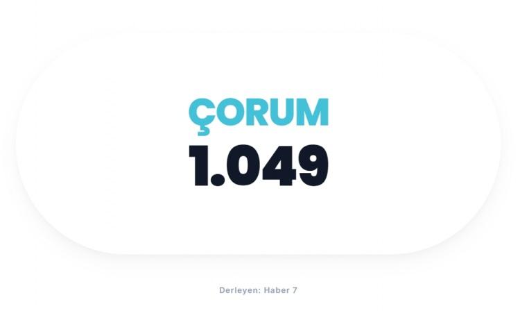 <p><span style="color:#B22222"><strong>&Ccedil;ORUM</strong></span></p>

