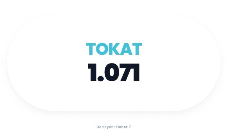 <p><span style="color:#B22222"><strong>TOKAT</strong></span></p>
