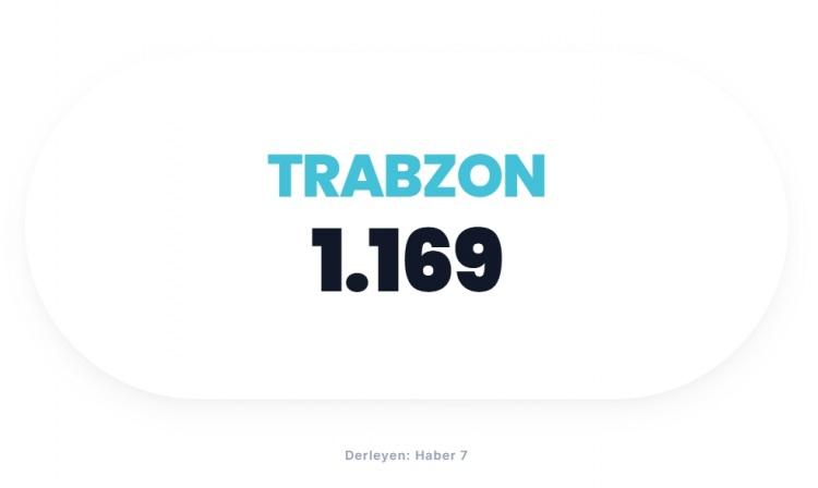 <p><span style="color:#B22222"><strong>TRABZON</strong></span></p>
