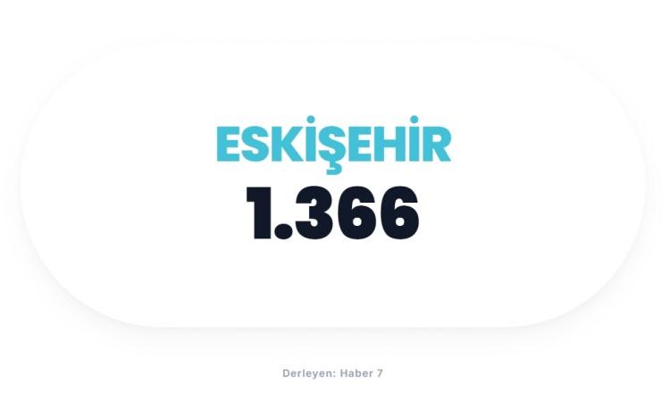 <p><span style="color:#B22222"><strong>ESKİŞEHİR</strong></span></p>

