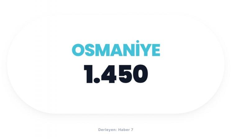 <p><span style="color:#B22222"><strong>OSMANİYE</strong></span></p>
