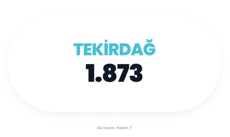 <p><span style="color:#B22222"><strong>TEKİRDAĞ</strong></span></p>
