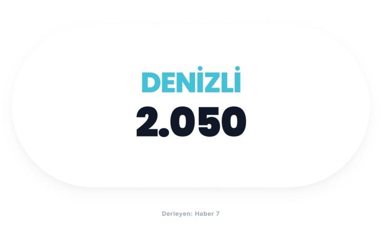 <p><span style="color:#B22222"><strong>DENİZLİ</strong></span></p>
