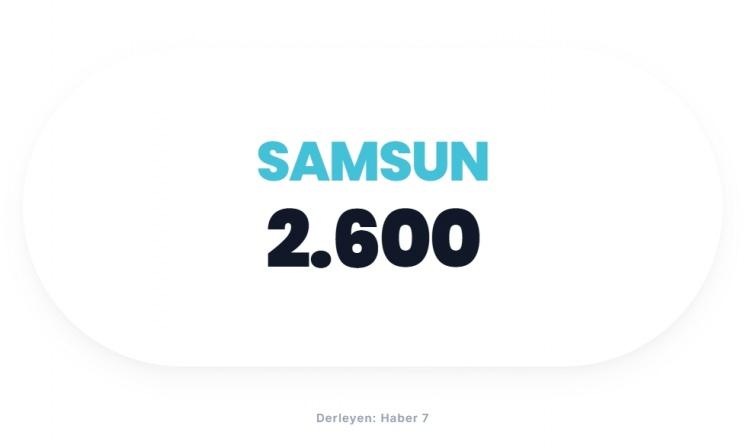 <p><span style="color:#B22222"><strong>SAMSUN</strong></span></p>
