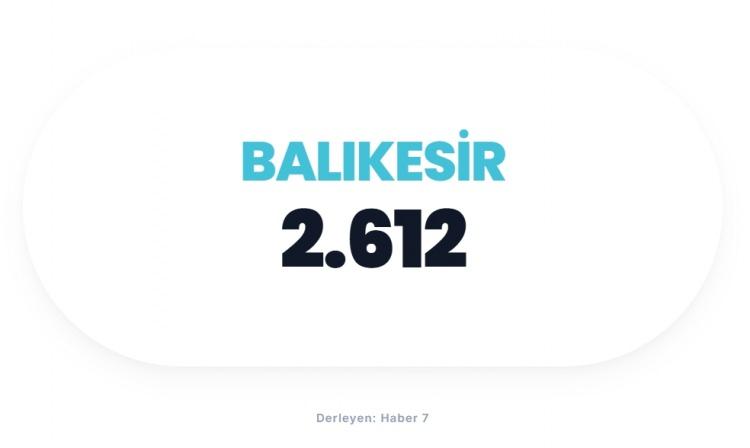 <p><span style="color:#B22222"><strong>BALIKESİR</strong></span></p>
