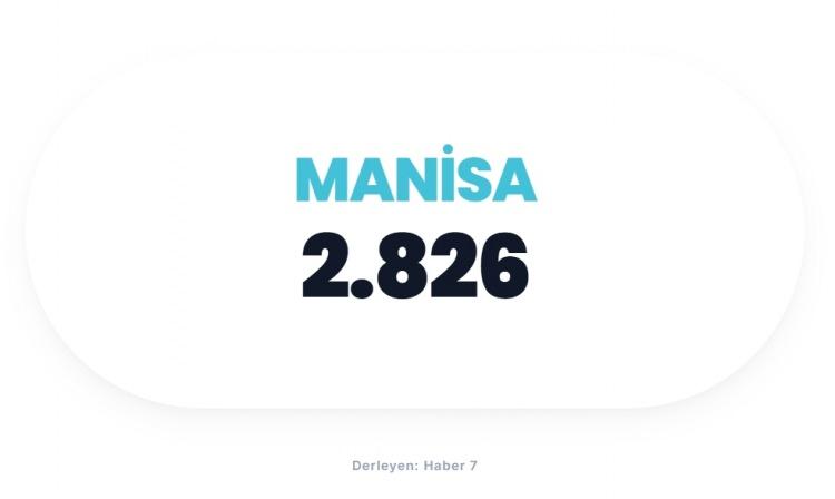 <p><span style="color:#B22222"><strong>MANİSA</strong></span></p>
