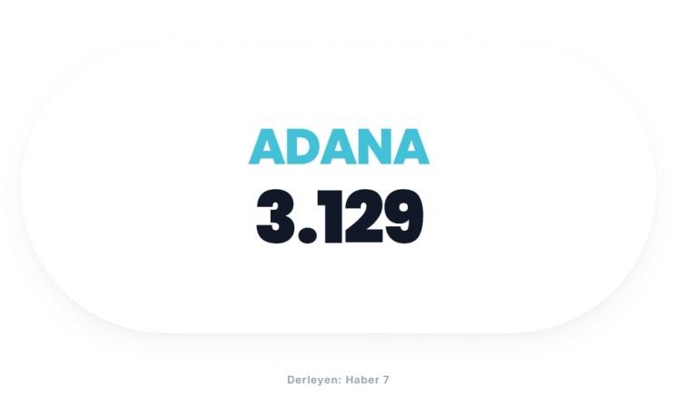 <p><span style="color:#B22222"><strong>ADANA</strong></span></p>
