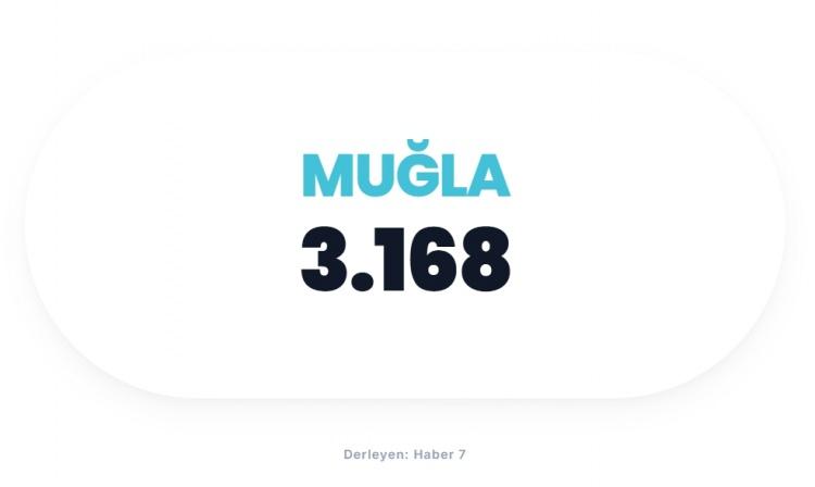 <p><span style="color:#B22222"><strong>MUĞLA</strong></span></p>
