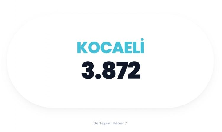 <p><span style="color:#B22222"><strong>KOCAELİ</strong></span></p>
