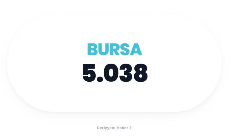 <p><span style="color:#B22222"><strong>BURSA</strong></span></p>

