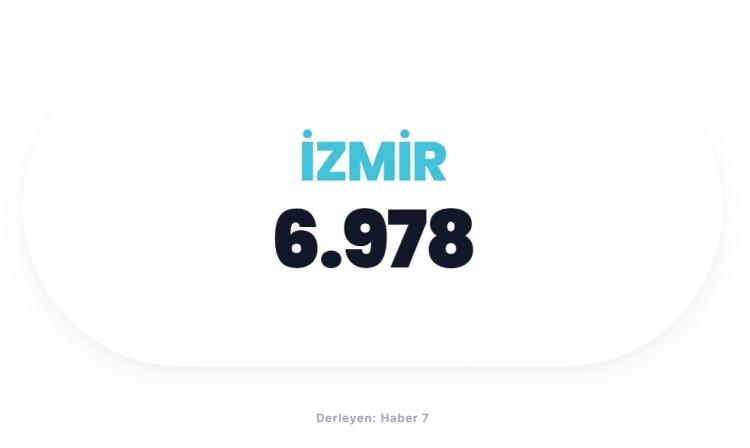 <p><span style="color:#B22222"><strong>İZMİR</strong></span></p>
