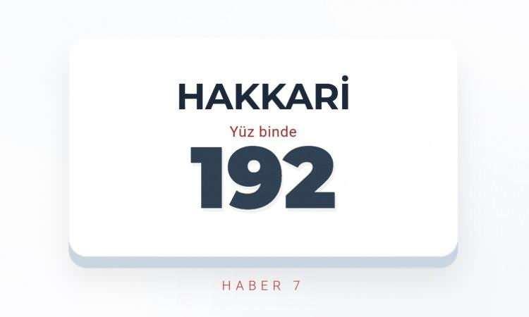 <p><span style="color:#B22222"><strong>HAKKARİ</strong></span></p>
