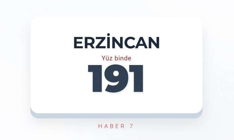 <p><span style="color:#B22222"><strong>ERZİNCAN</strong></span></p>

<p>&nbsp;</p>
