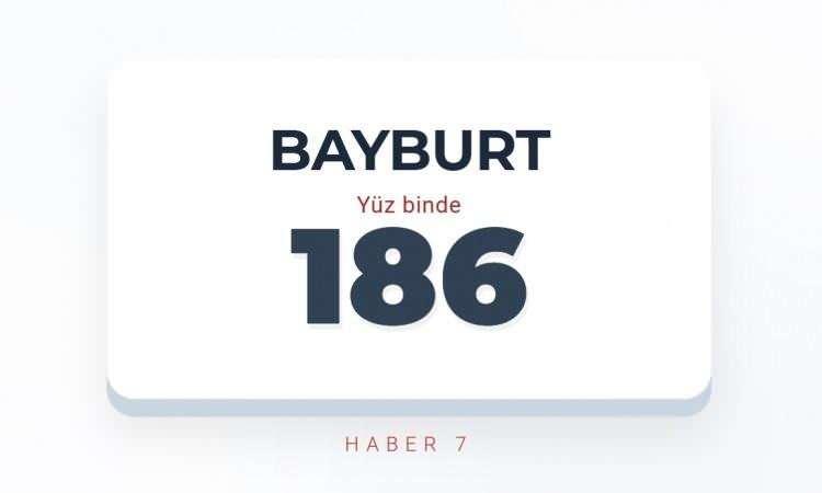 <p><span style="color:#B22222"><strong>BAYBURT</strong></span></p>

<p>&nbsp;</p>
