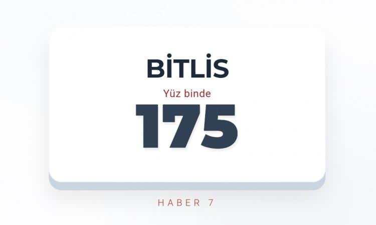 <p><span style="color:#B22222"><strong>BİTLİS</strong></span></p>
