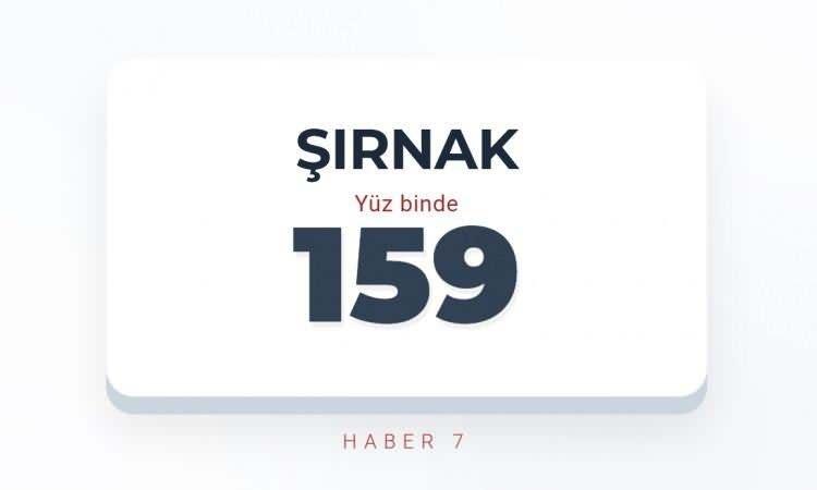 <p><span style="color:#B22222"><strong>ŞIRNAK</strong></span></p>
