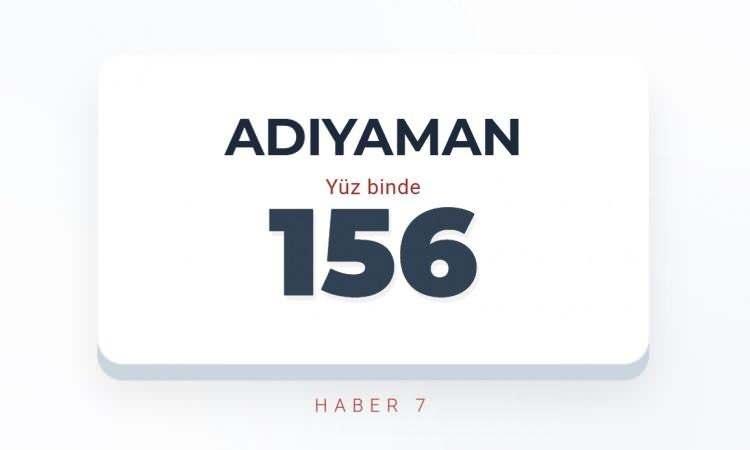 <p><span style="color:#B22222"><strong>ADIYAMAN</strong></span></p>

