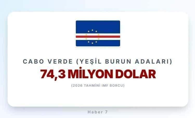 <p><strong><span style="color:#B22222">YEŞİL BURUN ADALARI&nbsp; </span>|&nbsp; Afrika &uuml;lkesi</strong></p>
