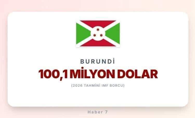 <p><span style="color:#B22222"><strong>BURUNDİ</strong></span></p>
