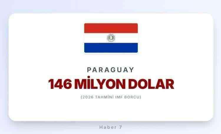 <p><span style="color:#B22222"><strong>PARAGUAY</strong></span></p>
