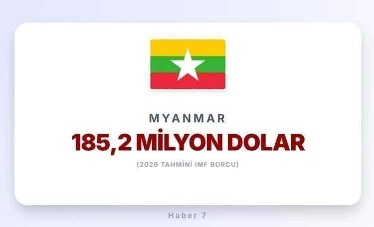 <p><span style="color:#B22222"><strong>MYNMAR</strong></span></p>
