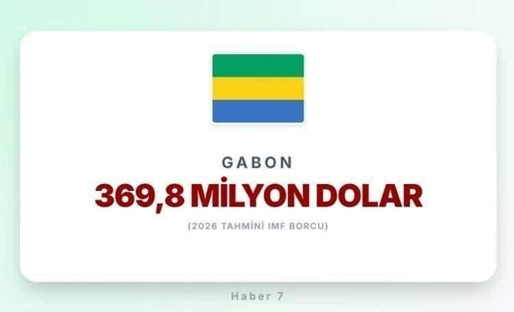 <p><span style="color:#B22222"><strong>36)&nbsp; GABON</strong></span></p>
