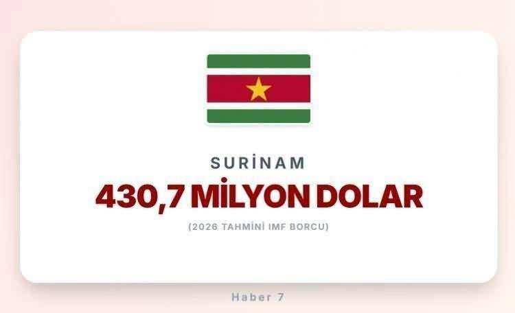 <p><strong><span style="color:#B22222">31)&nbsp; SURİNAM&nbsp; </span>|&nbsp; G&uuml;ney Amerika&nbsp;&nbsp;</strong></p>
