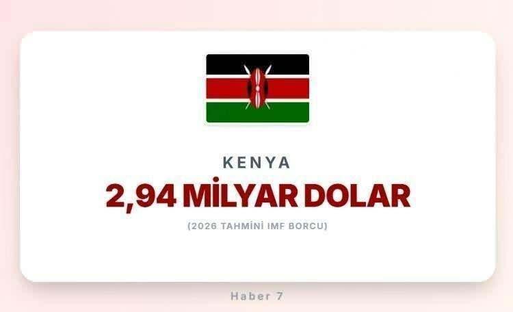 <p><span style="color:#B22222"><strong>7)&nbsp; KENYA</strong></span></p>
