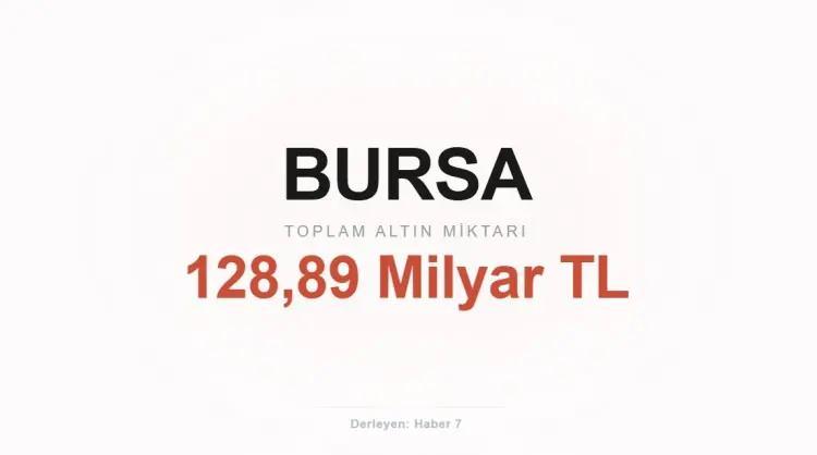 <p><span style="color:inherit"><span style="color:rgb(178, 34, 34)"><strong>5)&nbsp; BURSA</strong></span></span></p>

<p>&nbsp;</p>
