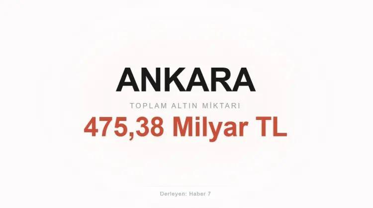 <p><span style="color:inherit"><span style="color:rgb(178, 34, 34)"><strong>2)&nbsp; ANKARA</strong></span></span></p>

<p>&nbsp;</p>
