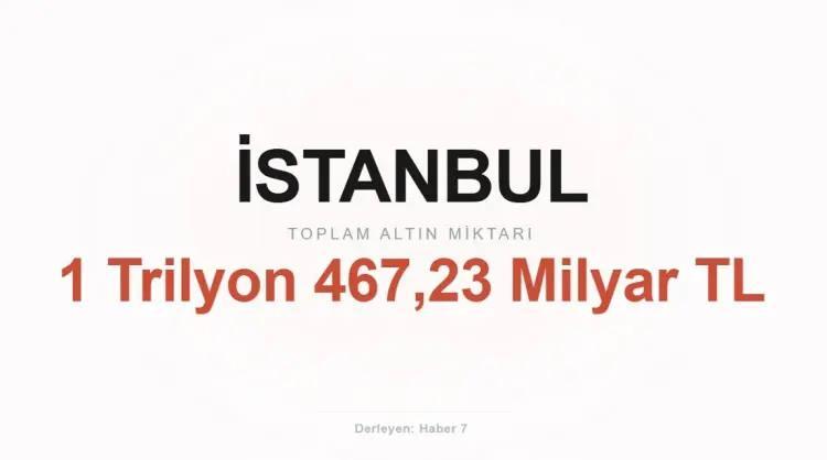 <p><span style="color:inherit"><span style="color:rgb(178, 34, 34)"><strong>1)&nbsp; İSTANBUL</strong></span></span></p>

<p>&nbsp;</p>
