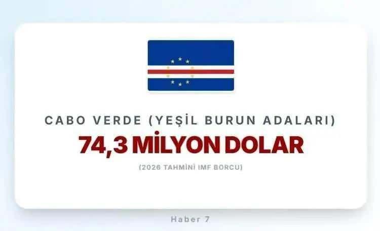 <p><span style="color:inherit"><strong><span style="color:rgb(178, 34, 34)">YEŞİL BURUN ADALARI</span>&nbsp; |&nbsp; AFRİKA &Uuml;LKESİ</strong></span></p>

<p>&nbsp;</p>
