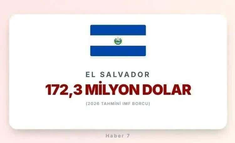 <p><span style="color:rgb(178, 34, 34)"><strong>EL SALVADOR</strong></span></p>

<p>&nbsp;</p>
