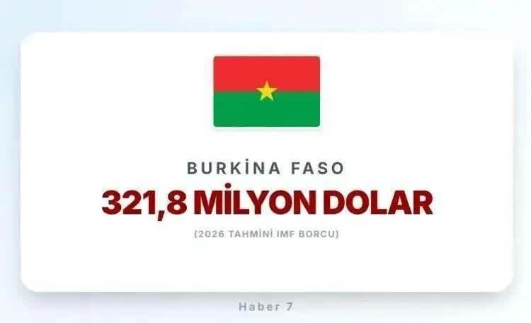 <p><span style="color:inherit"><span style="color:rgb(178, 34, 34)"><strong>41)&nbsp; BURKİNA FASO</strong></span></span></p>

<p>&nbsp;</p>
