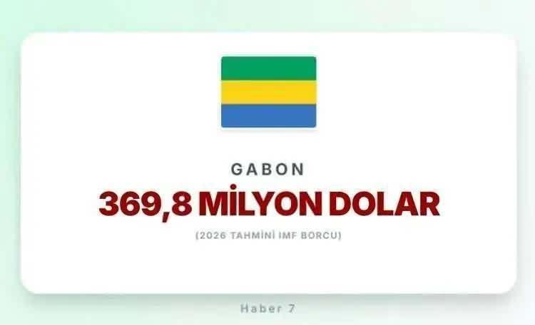 <p><span style="color:inherit"><span style="color:rgb(178, 34, 34)"><strong>36)&nbsp; GABON</strong></span></span></p>

<p>&nbsp;</p>
