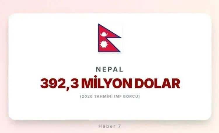 <p><span style="color:inherit"><span style="color:rgb(178, 34, 34)"><strong>35)&nbsp; NEPAL</strong></span></span></p>

<p>&nbsp;</p>
