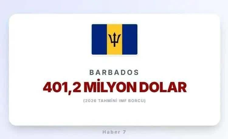 <p><span style="color:inherit"><span style="color:rgb(178, 34, 34)"><strong>34)&nbsp; BARBADOS</strong></span></span></p>

<p>&nbsp;</p>
