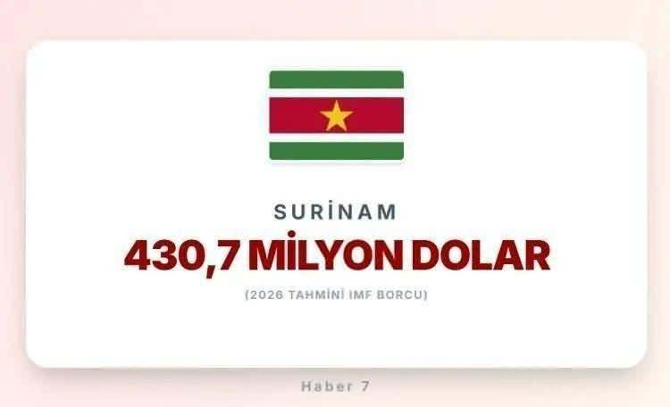 <p><span style="color:inherit"><strong><span style="color:rgb(178, 34, 34)">31)&nbsp; SURİNAM&nbsp;</span>&nbsp;|&nbsp; G&uuml;ney Amerika&nbsp;&nbsp;</strong></span></p>

<p>&nbsp;</p>
