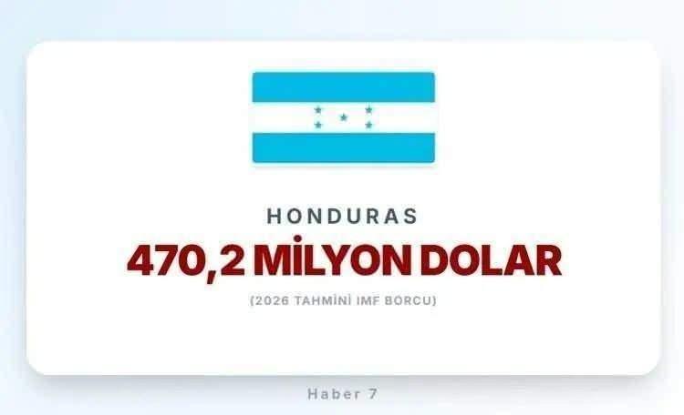 <p><span style="color:inherit"><span style="color:rgb(178, 34, 34)"><strong>29)&nbsp; HONDURAS</strong></span></span></p>

<p>&nbsp;</p>
