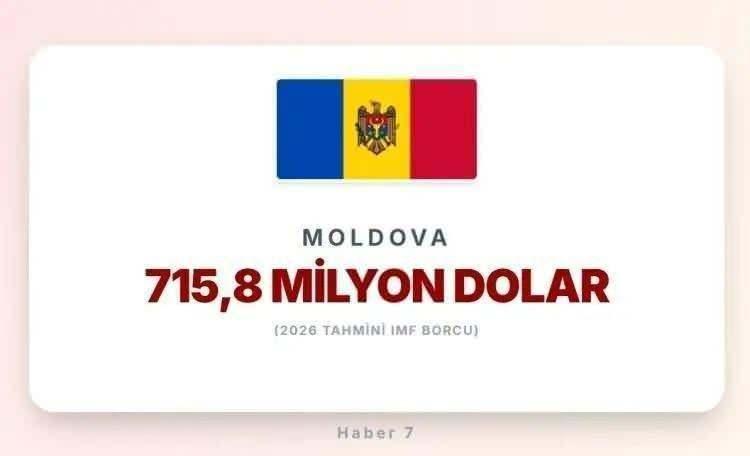 <p><span style="color:inherit"><span style="color:rgb(178, 34, 34)"><strong>23)&nbsp; MOLDOVA</strong></span></span></p>

<p>&nbsp;</p>
