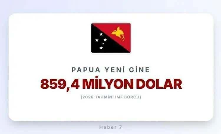 <p><span style="color:inherit"><strong><span style="color:rgb(178, 34, 34)">22)&nbsp; PAPUA YENİ GİNE</span>&nbsp; |&nbsp; Okyanusya</strong></span></p>

<p>&nbsp;</p>
