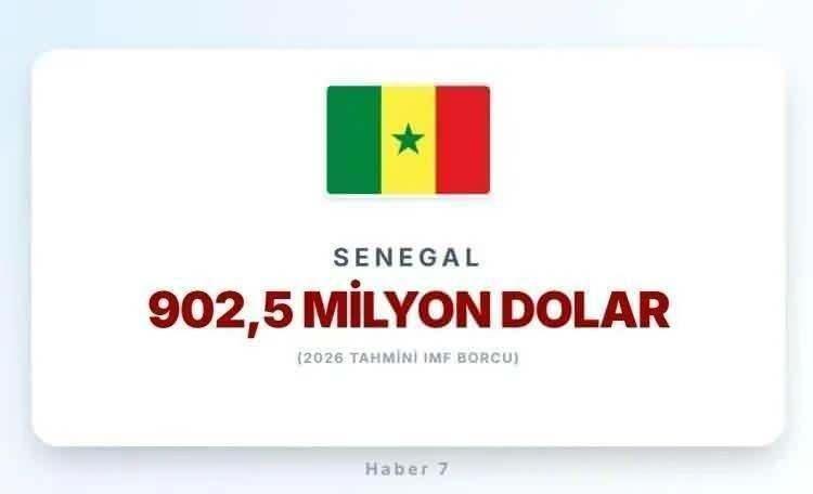 <p><span style="color:inherit"><span style="color:rgb(178, 34, 34)"><strong>21)&nbsp; SENEGAL</strong></span></span></p>

<p>&nbsp;</p>
