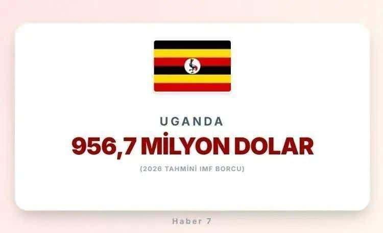 <p><span style="color:inherit"><span style="color:rgb(178, 34, 34)"><strong>19)&nbsp; UGANDA</strong></span></span></p>

<p>&nbsp;</p>
