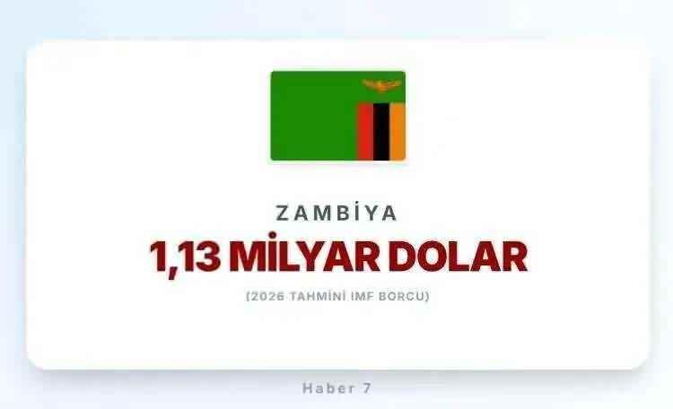 <p><span style="color:inherit"><span style="color:rgb(178, 34, 34)"><strong>17)&nbsp; ZAMBİYA</strong></span></span></p>

<p>&nbsp;</p>
