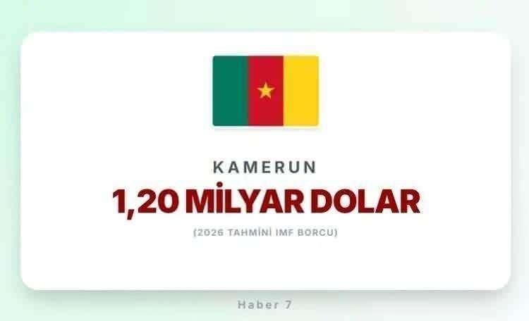 <p><span style="color:rgb(178, 34, 34)"><strong>16)&nbsp; KAMERUN</strong></span></p>

<p>&nbsp;</p>
