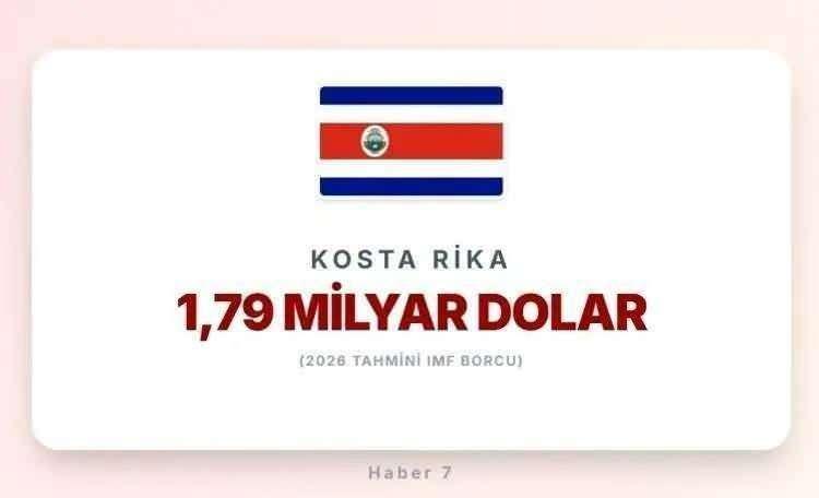 <p><span style="color:inherit"><span style="color:rgb(178, 34, 34)"><strong>11)&nbsp; KOSTA RİKA</strong></span></span></p>

<p>&nbsp;</p>
