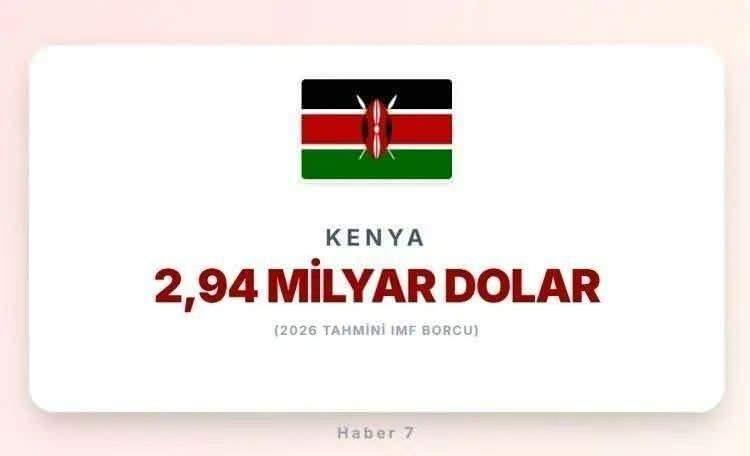 <p><span style="color:inherit"><span style="color:rgb(178, 34, 34)"><strong>7)&nbsp; KENYA</strong></span></span></p>

<p>&nbsp;</p>
